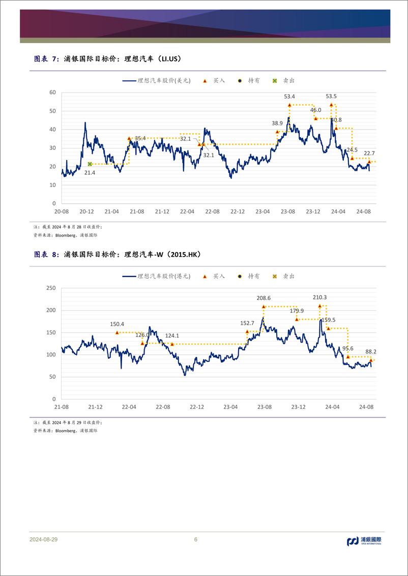 《理想汽车(2015.HK)稳健经营下业绩基本符合预期，预计三季度汽车毛利率回升-240829-浦银国际-11页》 - 第6页预览图