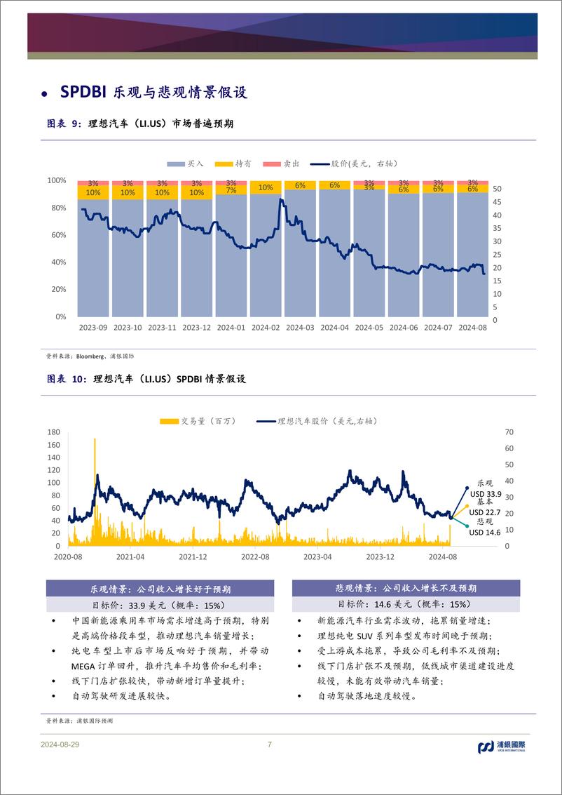 《理想汽车(2015.HK)稳健经营下业绩基本符合预期，预计三季度汽车毛利率回升-240829-浦银国际-11页》 - 第7页预览图