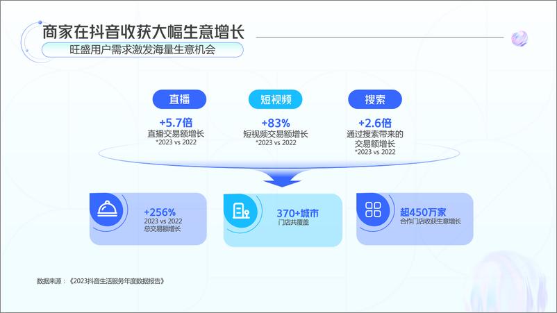 《2024巨量本地推营销通案-33页》 - 第5页预览图