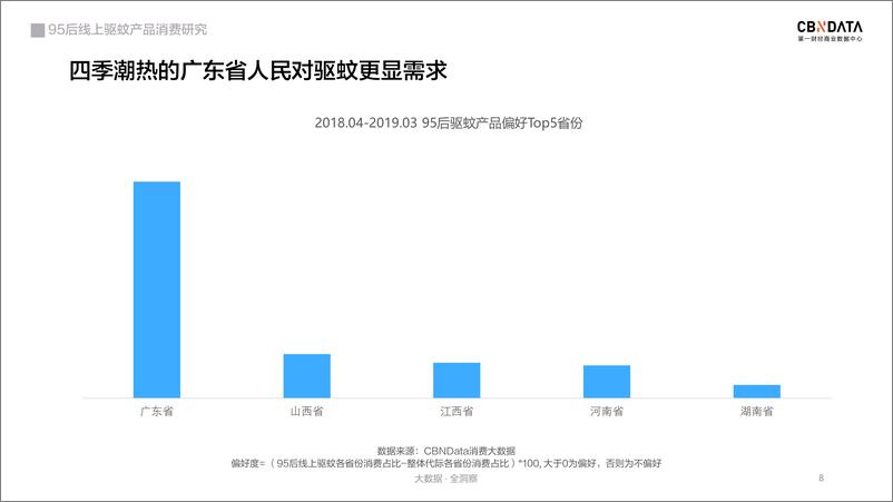 《95后线上驱蚊产品消费研究-第一财经商业数据中心CBNData》 - 第8页预览图