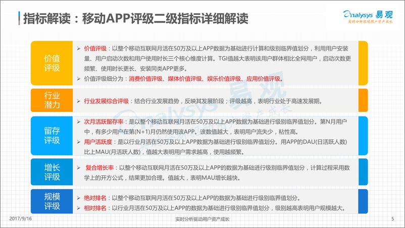 《好车主APP价值度评级分析2017 V6(1)》 - 第5页预览图