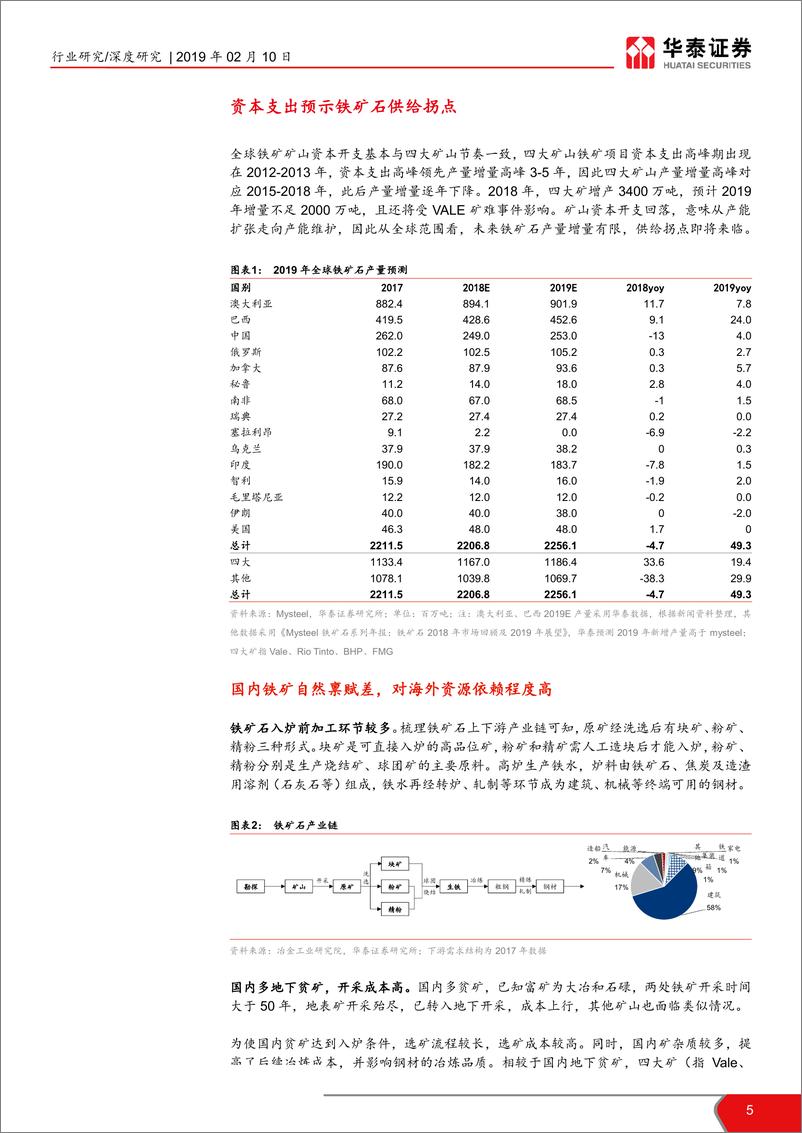 《铁矿石行业深度报告：供给拐点将来临，议价能力或上行-20190210-华泰证券-26页》 - 第6页预览图