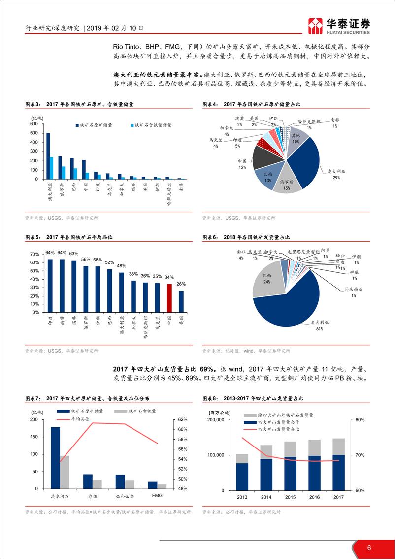 《铁矿石行业深度报告：供给拐点将来临，议价能力或上行-20190210-华泰证券-26页》 - 第7页预览图