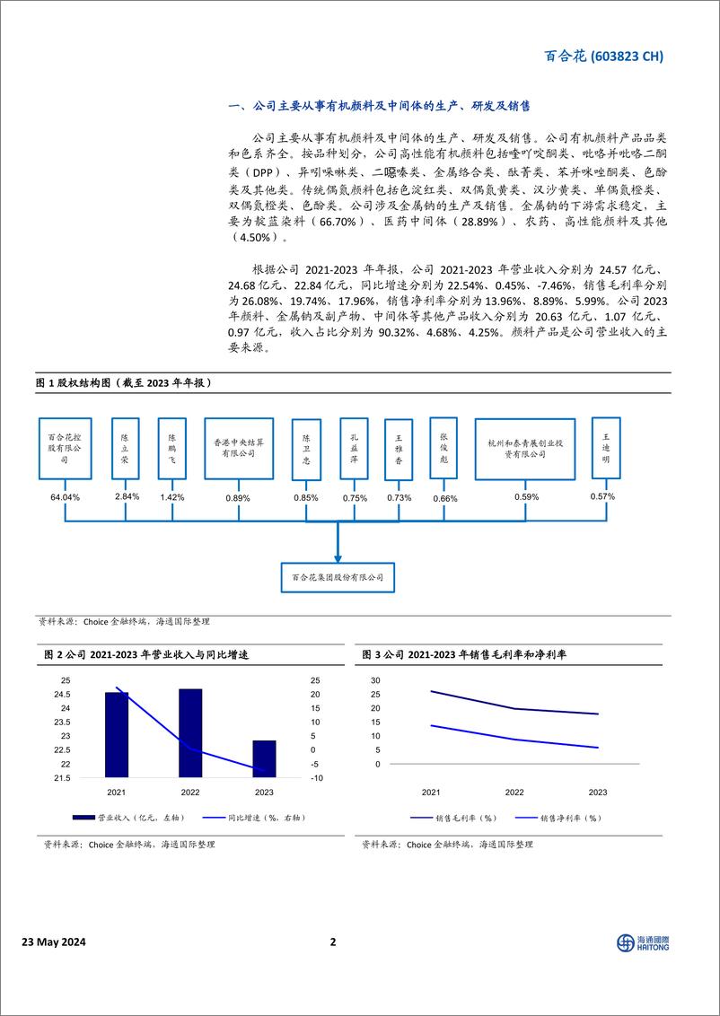 《百合花-603823.SH-高端颜料行业龙头，积极布局金属钠等新材料-20240523-海通国际-13页》 - 第2页预览图