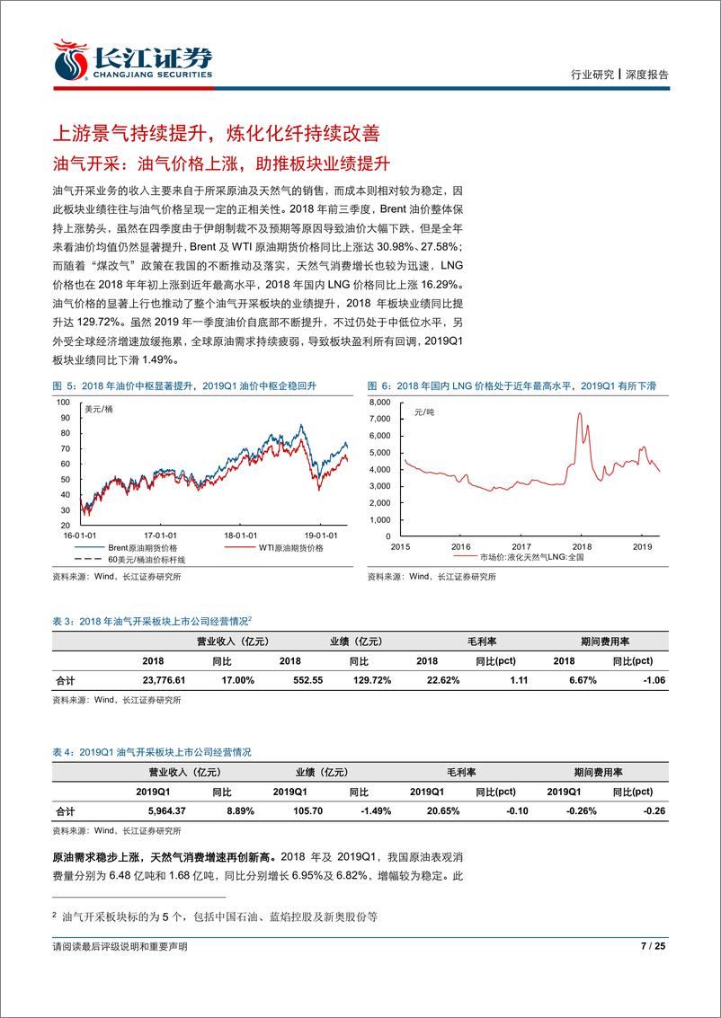 《石油化工行业年报及一季报综述：油价中枢向上，景气筑底复苏-20190506-长江证券-25页》 - 第8页预览图