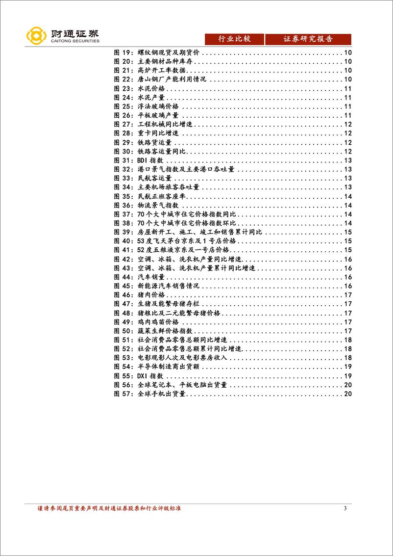 《行业比较·景气跟踪：房价同比增幅加快，工业金属价格普遍上升-20190507-财通证券-21页》 - 第4页预览图