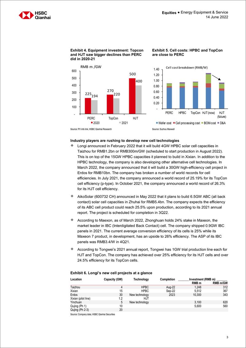 《HSBC-中国能源行业-中国太阳能设备：太阳能电池市场可能出现范式转变-2022.6.14-26页》 - 第4页预览图