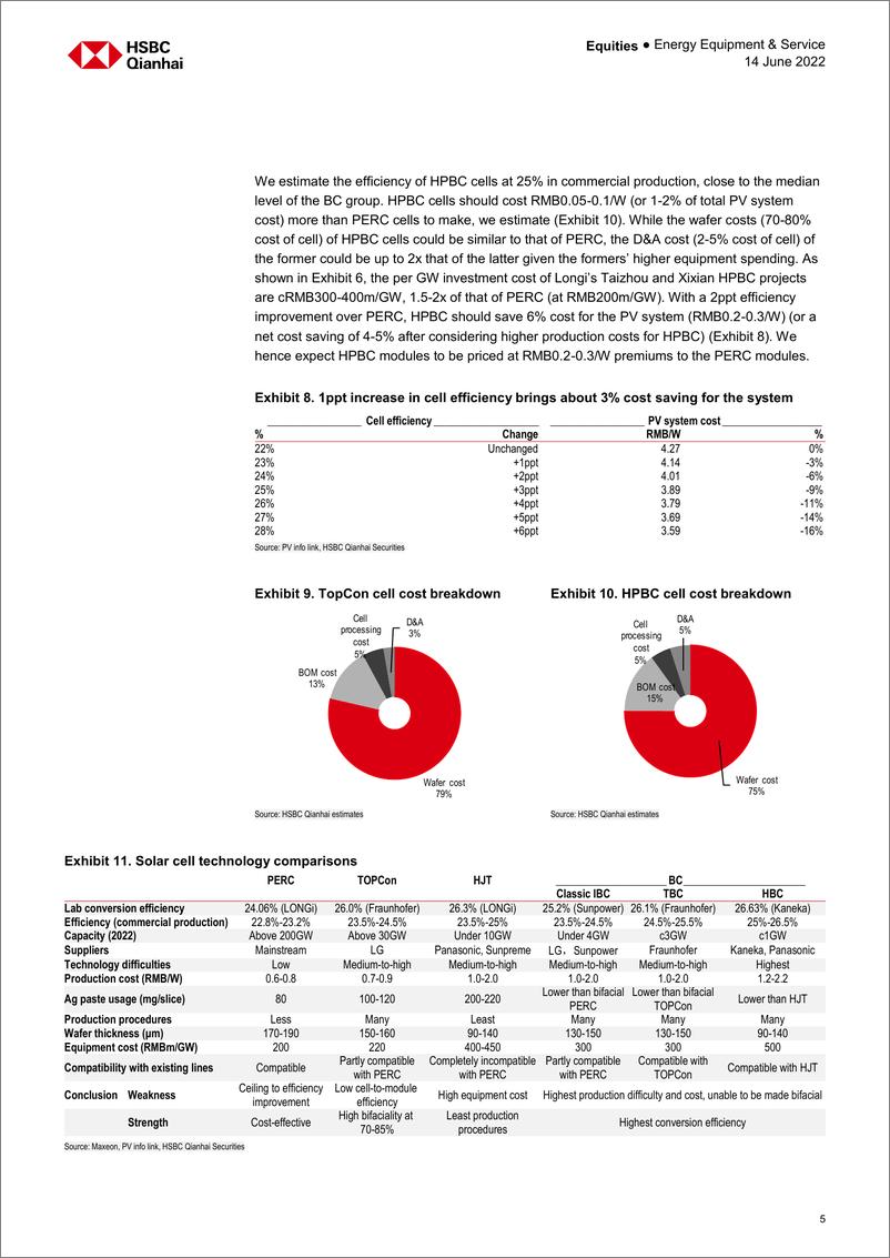 《HSBC-中国能源行业-中国太阳能设备：太阳能电池市场可能出现范式转变-2022.6.14-26页》 - 第6页预览图