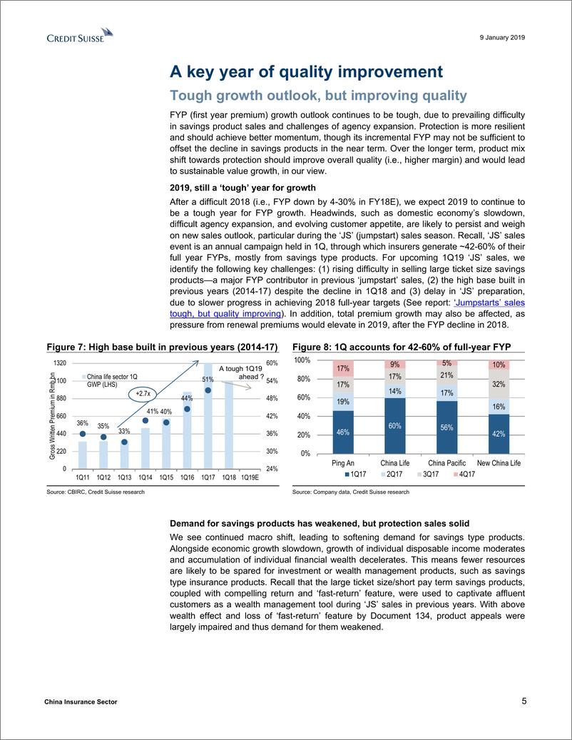 《瑞信-中国-保险行业-中国保险业：已定价的挑战-2019.1.9-65页》 - 第6页预览图