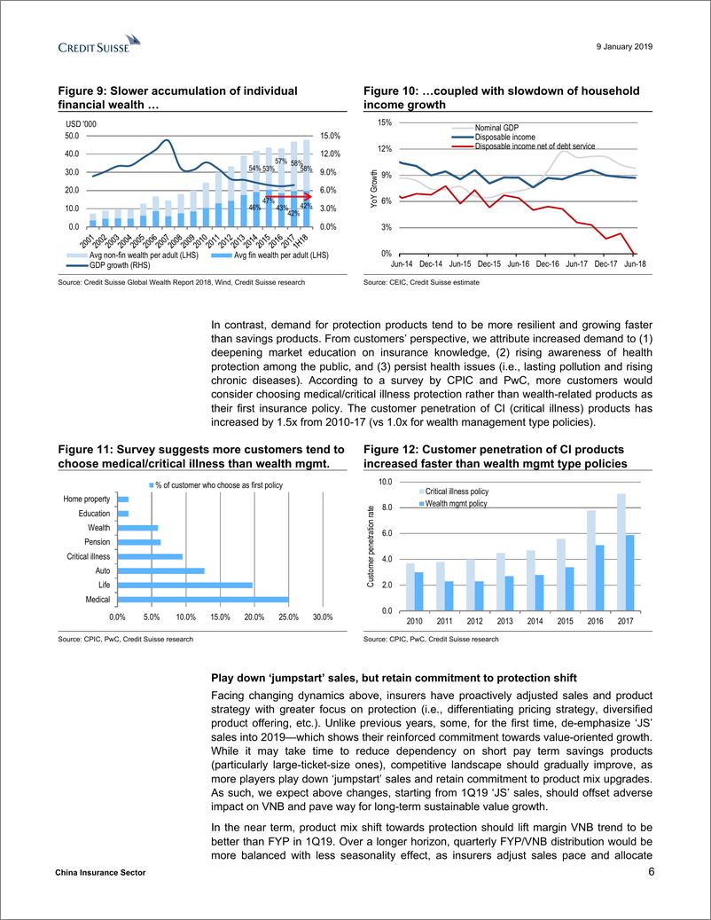 《瑞信-中国-保险行业-中国保险业：已定价的挑战-2019.1.9-65页》 - 第7页预览图