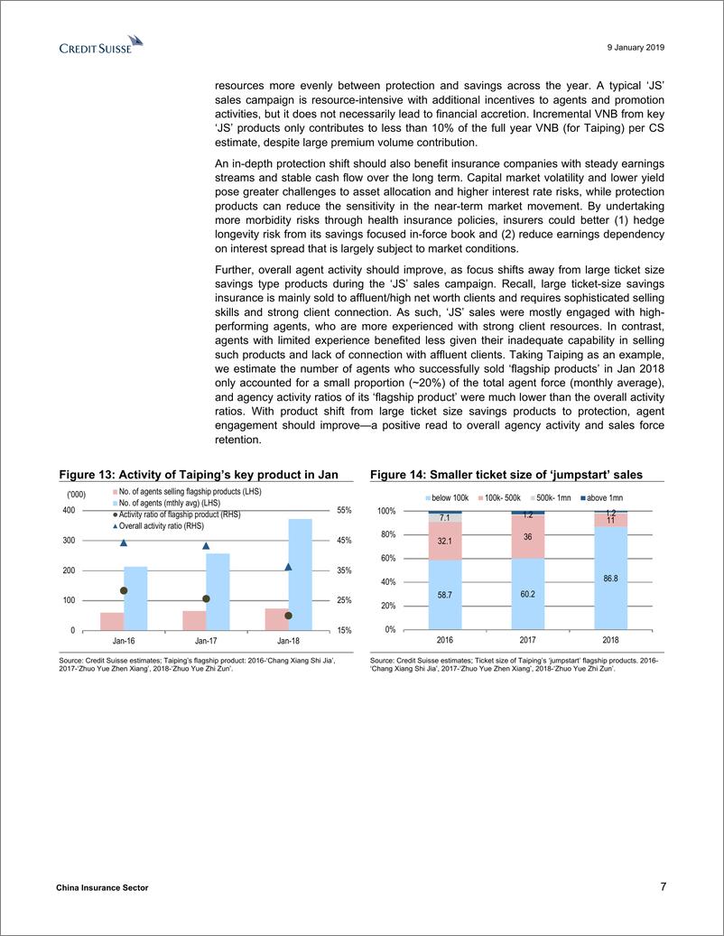 《瑞信-中国-保险行业-中国保险业：已定价的挑战-2019.1.9-65页》 - 第8页预览图