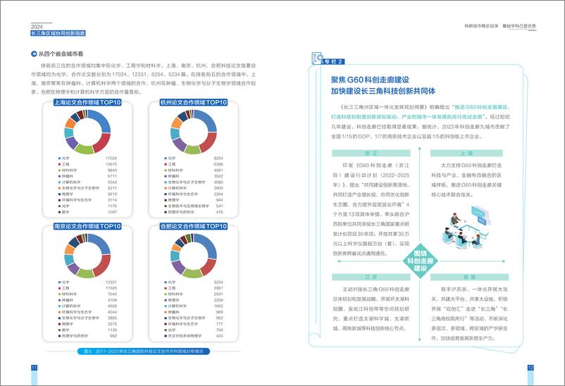 《2024年长三角区域协同创新指数报告（简版）-15页》 - 第8页预览图