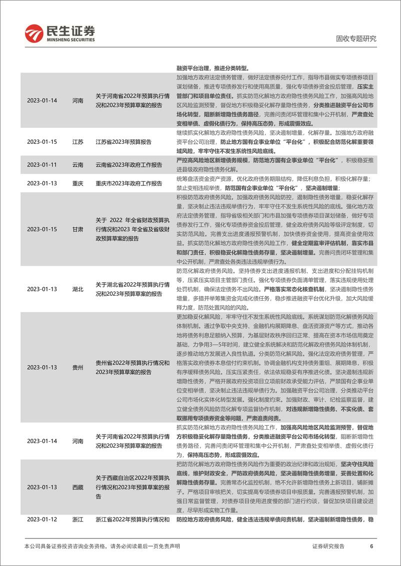 《地方政府隐性债务系列专题：化债，各省怎么说？-20240222-民生证券-18页》 - 第6页预览图