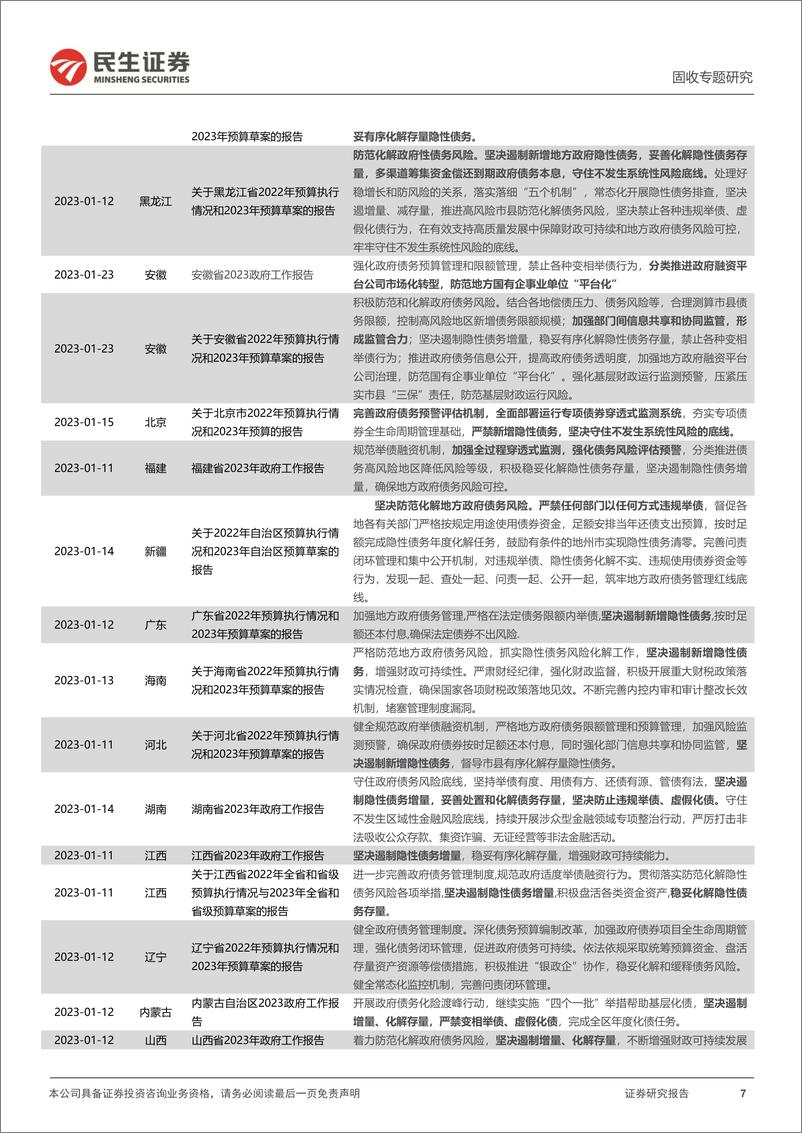 《地方政府隐性债务系列专题：化债，各省怎么说？-20240222-民生证券-18页》 - 第7页预览图