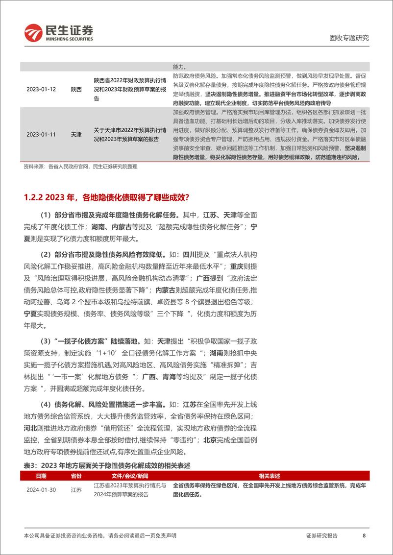 《地方政府隐性债务系列专题：化债，各省怎么说？-20240222-民生证券-18页》 - 第8页预览图