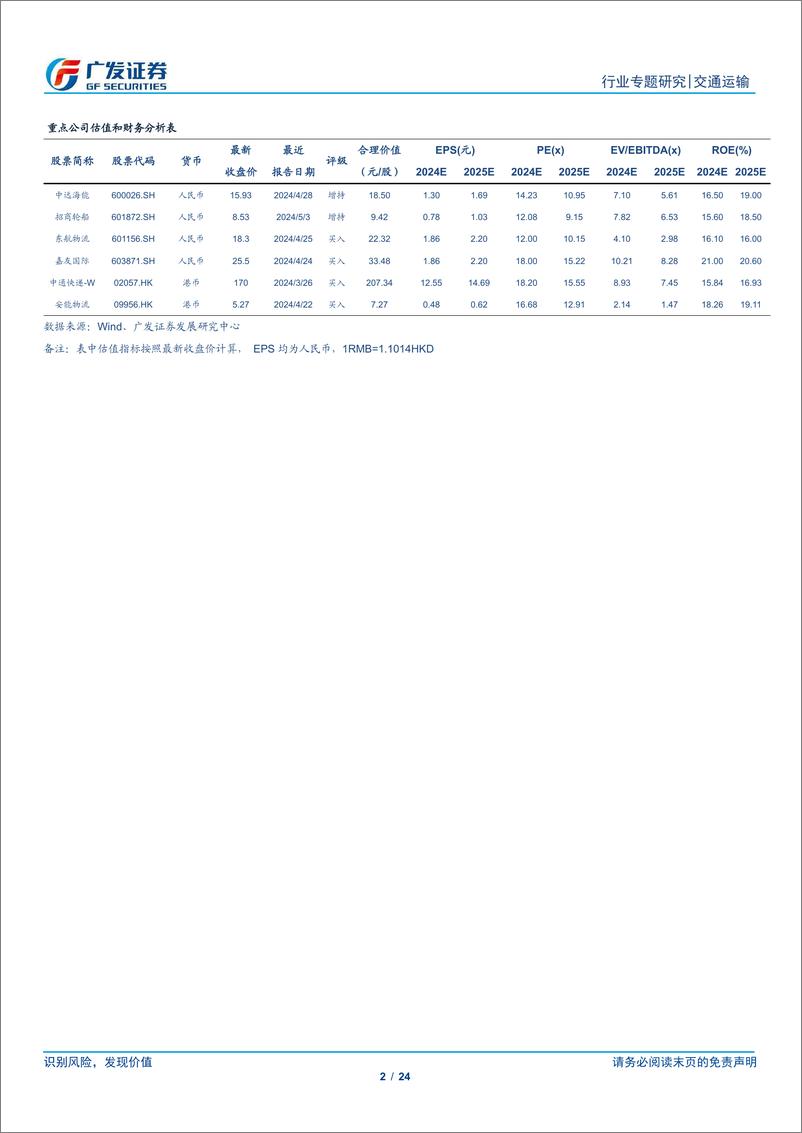 《交通运输行业：行业整体持续复苏，重点关注两条主线-240505-广发证券-24页》 - 第2页预览图