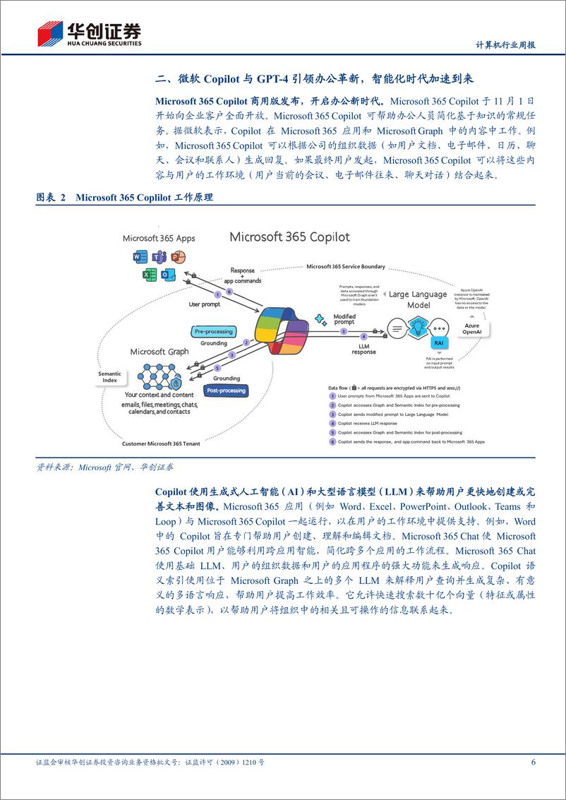 《20231105-AI大模型升级潮席卷全球，开创智能新时代》 - 第6页预览图