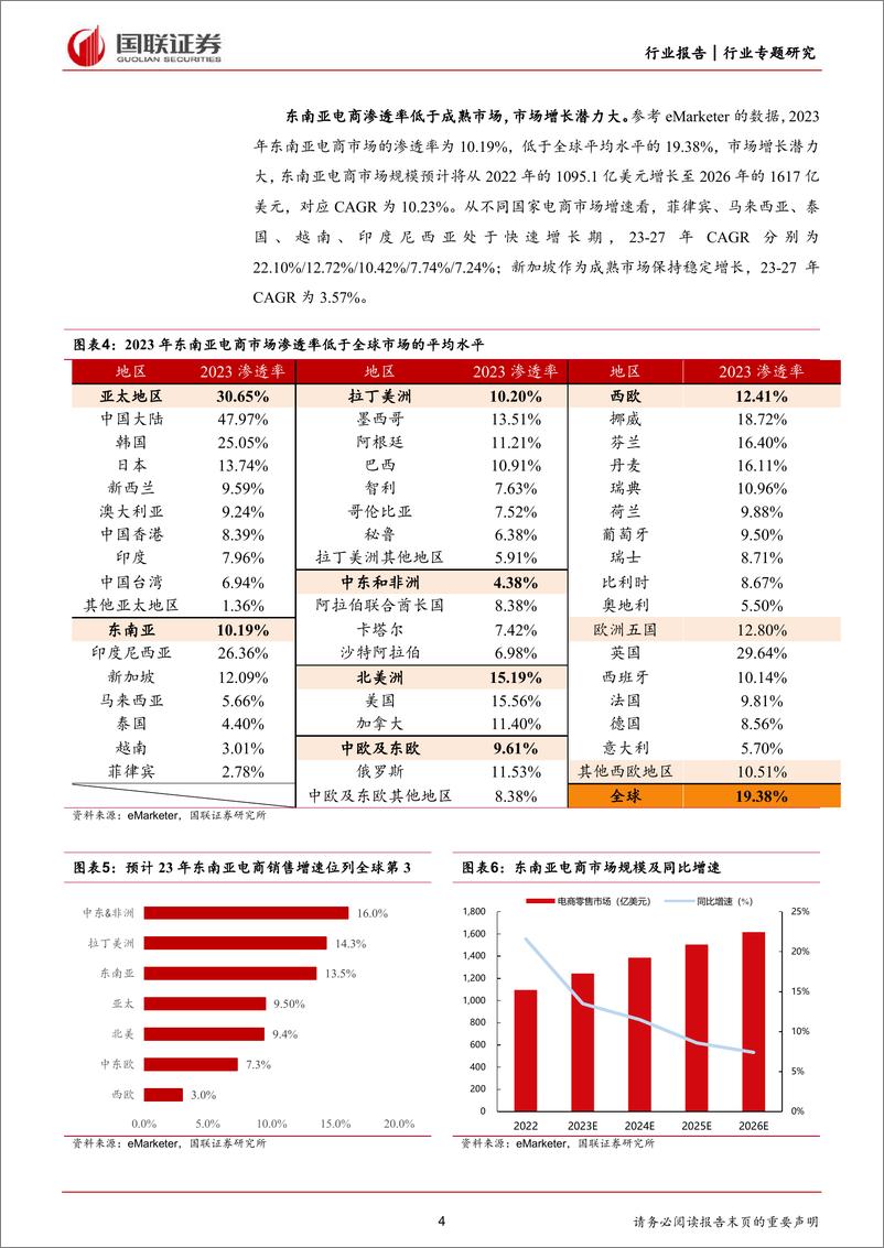 《商贸零售行业：TikTok+Shop，引领社交电商出海大时代-240315-国联证券-15页》 - 第4页预览图