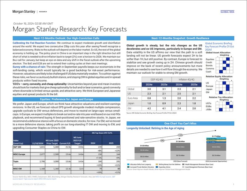 《Morgan Stanley Fixed-Global Cross-Asset Strategy Morgan Stanley Research Key Fo...-110845056》 - 第1页预览图