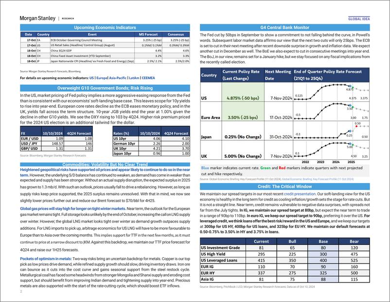 《Morgan Stanley Fixed-Global Cross-Asset Strategy Morgan Stanley Research Key Fo...-110845056》 - 第2页预览图