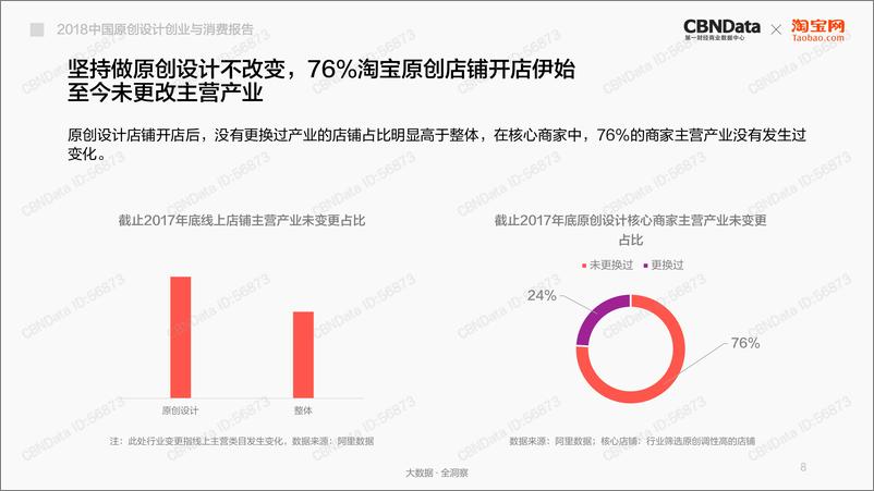 《2018中国原创设计创业与消费报告》 - 第8页预览图