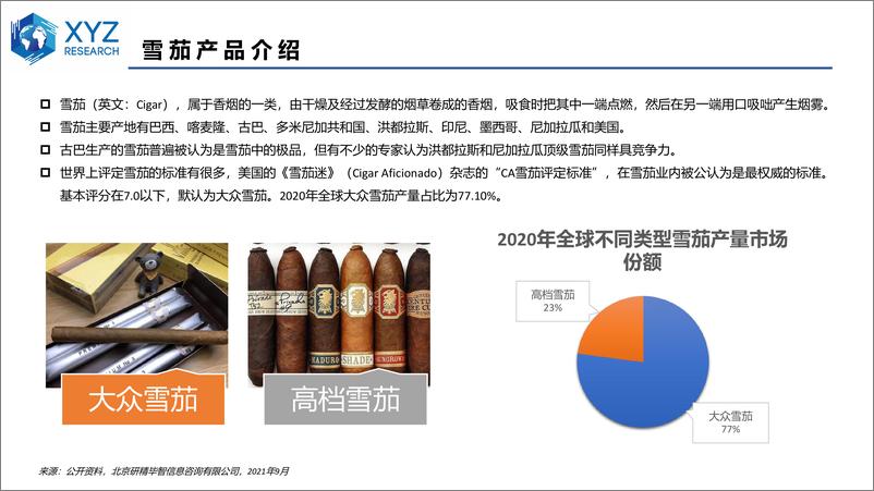 《研精毕智：2021全球及中国雪茄市场分析》 - 第3页预览图