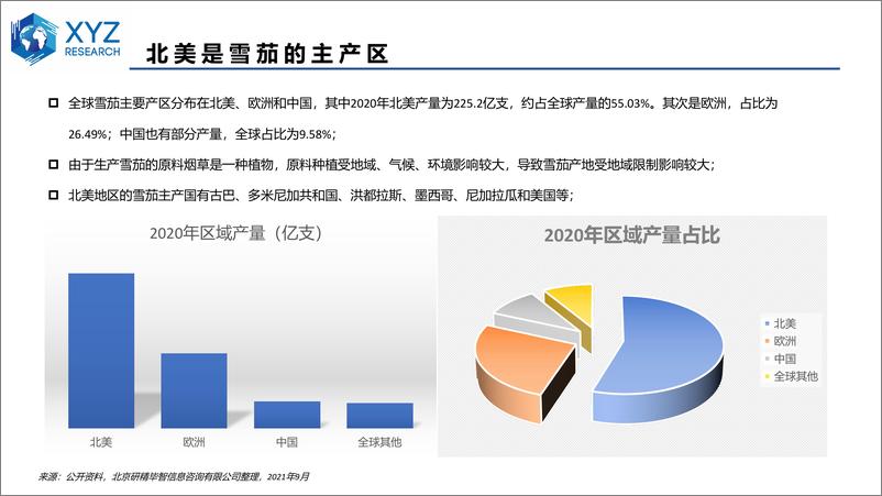 《研精毕智：2021全球及中国雪茄市场分析》 - 第6页预览图