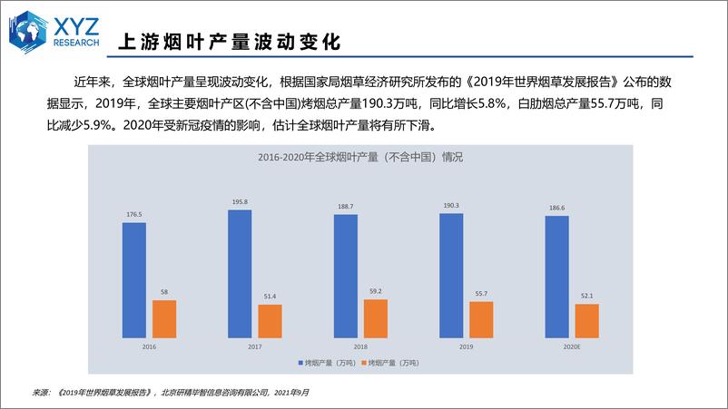 《研精毕智：2021全球及中国雪茄市场分析》 - 第8页预览图