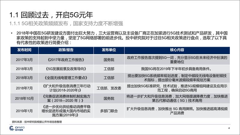 《中国5G产业发展与投资报告-投中研究院+GMIC-2019.7-59页》 - 第5页预览图