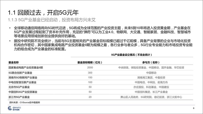 《中国5G产业发展与投资报告-投中研究院+GMIC-2019.7-59页》 - 第7页预览图