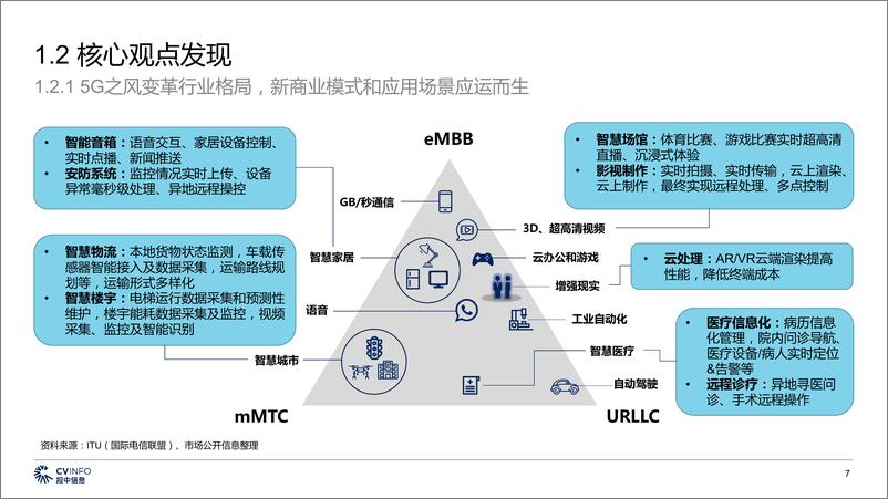 《中国5G产业发展与投资报告-投中研究院+GMIC-2019.7-59页》 - 第8页预览图