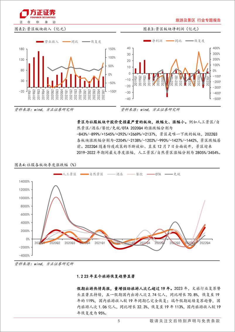 《旅游及景区行业专题报告：景区恢复度表现良好，关注扩流提效带来的长期边际变化-20230816-方正证券-22页》 - 第6页预览图