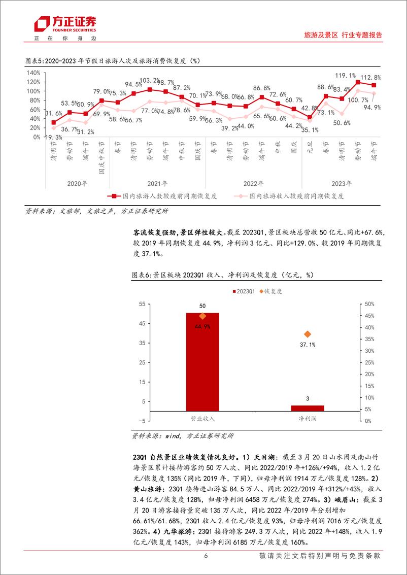 《旅游及景区行业专题报告：景区恢复度表现良好，关注扩流提效带来的长期边际变化-20230816-方正证券-22页》 - 第7页预览图