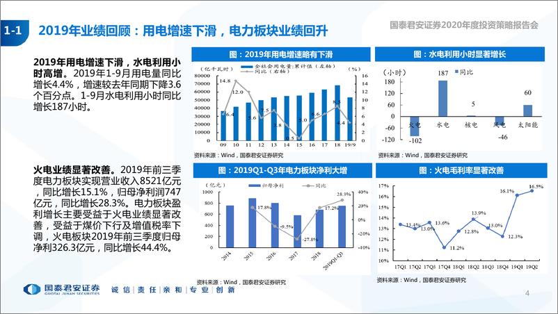 《2020年公用事业行业投资策略报告：类债成长属性兼备，精选水电燃气龙头-20191104-国泰君安-40页》 - 第5页预览图