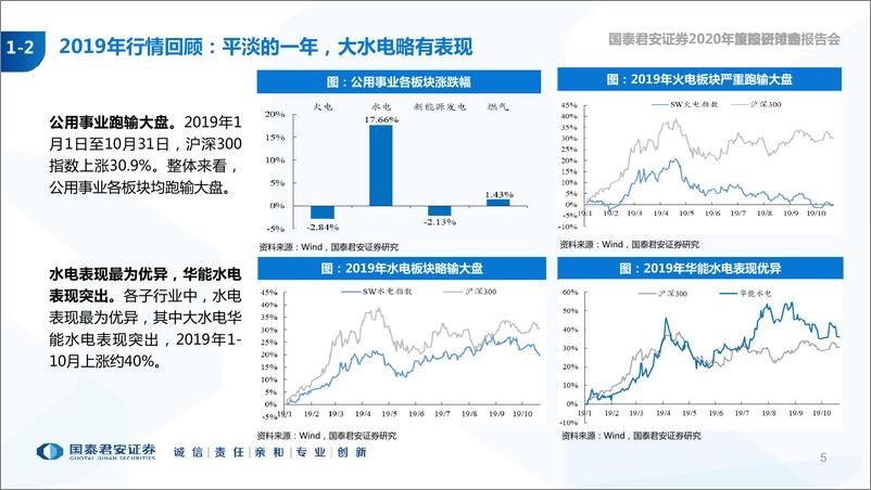 《2020年公用事业行业投资策略报告：类债成长属性兼备，精选水电燃气龙头-20191104-国泰君安-40页》 - 第6页预览图