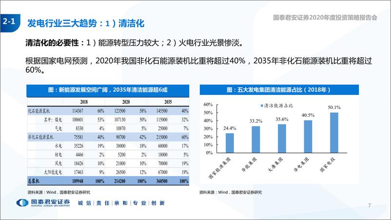 《2020年公用事业行业投资策略报告：类债成长属性兼备，精选水电燃气龙头-20191104-国泰君安-40页》 - 第8页预览图