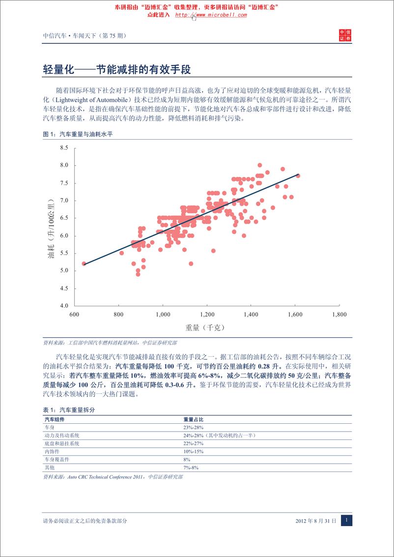 《（汽车）中信证券-车闻天下第75期-传统汽车节能减排专题之二：轻量化》 - 第4页预览图