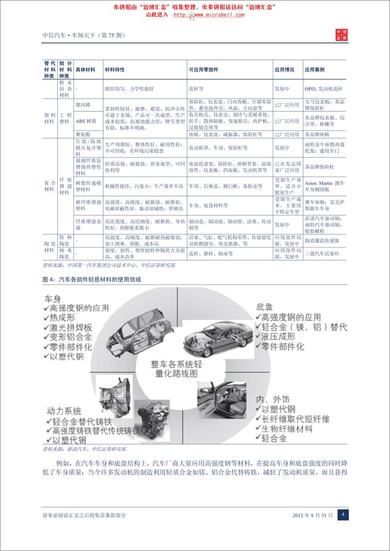 《（汽车）中信证券-车闻天下第75期-传统汽车节能减排专题之二：轻量化》 - 第7页预览图