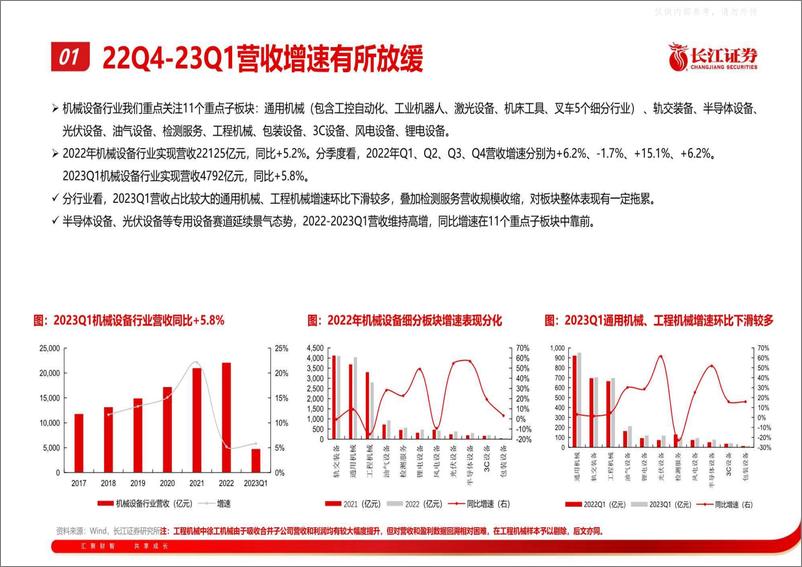 《长江证券-机械行业2022年报暨2023年一季报综述：业绩弱复苏，期待需求持续修复-230506》 - 第5页预览图