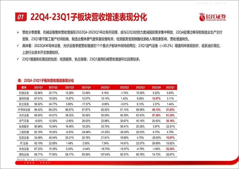 《长江证券-机械行业2022年报暨2023年一季报综述：业绩弱复苏，期待需求持续修复-230506》 - 第6页预览图