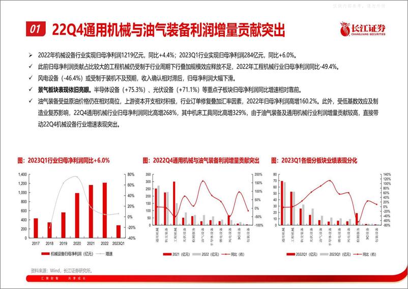 《长江证券-机械行业2022年报暨2023年一季报综述：业绩弱复苏，期待需求持续修复-230506》 - 第7页预览图