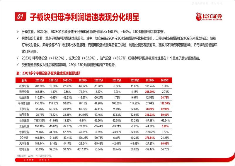 《长江证券-机械行业2022年报暨2023年一季报综述：业绩弱复苏，期待需求持续修复-230506》 - 第8页预览图