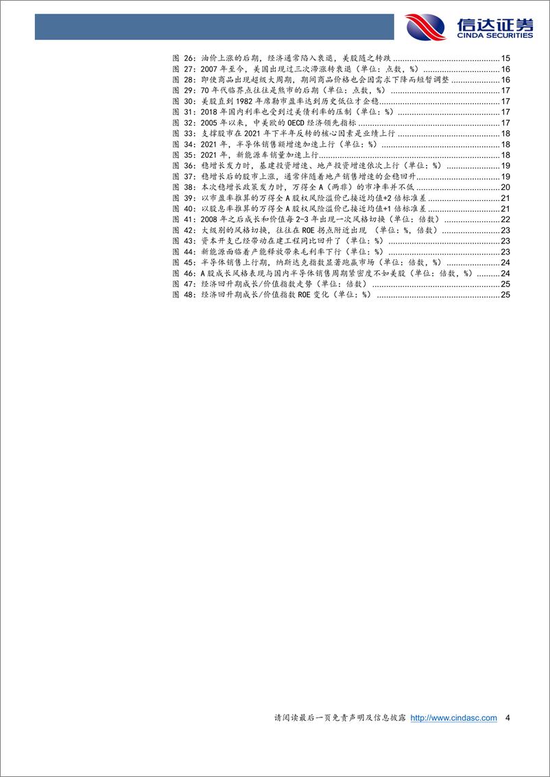 《2022年中期策略报告：静待V形反转-20220430-信达证券-32页》 - 第5页预览图