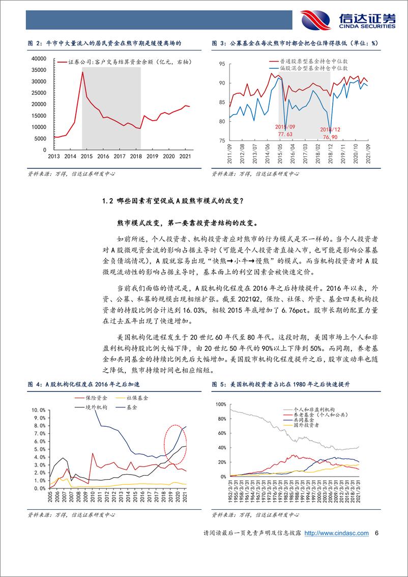 《2022年中期策略报告：静待V形反转-20220430-信达证券-32页》 - 第7页预览图