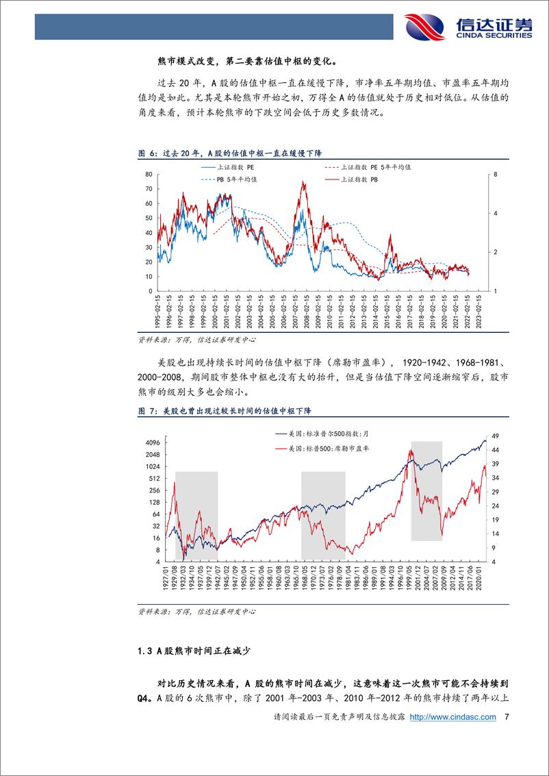 《2022年中期策略报告：静待V形反转-20220430-信达证券-32页》 - 第8页预览图