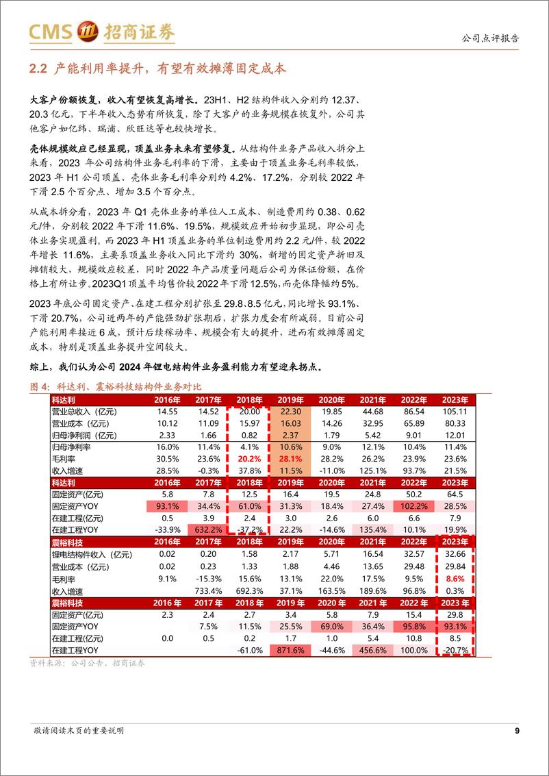《震裕科技(300953)锂电结构件业务有望反转，铁芯新产品快速突破-240424-招商证券-19页》 - 第8页预览图