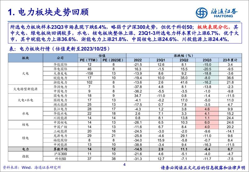 《公用事业行业23Q3重仓持股分析-20231027-海通证券-21页》 - 第5页预览图