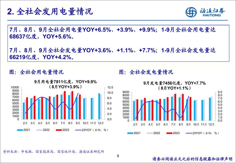 《公用事业行业23Q3重仓持股分析-20231027-海通证券-21页》 - 第6页预览图