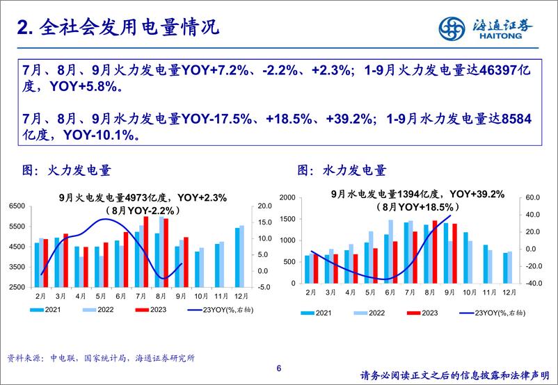 《公用事业行业23Q3重仓持股分析-20231027-海通证券-21页》 - 第7页预览图