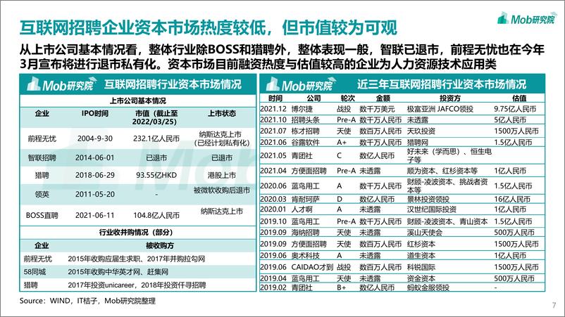 《2022年中国互联网求职招聘行业洞察报告-42页》 - 第8页预览图